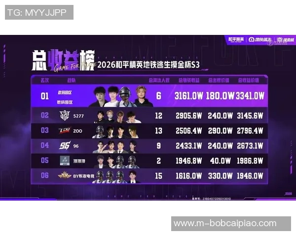 2026年3月份新闻和平精英技术排行榜揭晓EDG战队荣登第六名引发热议 2026年3月份新闻和平精英技术排行榜揭晓EDG战队荣登第六名引发热议