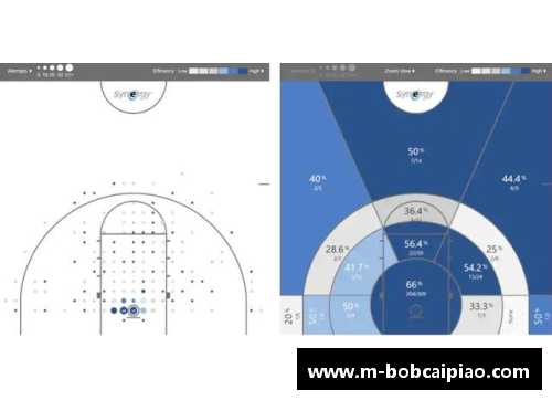 NBA球队选秀战略分析与未来发展趋势